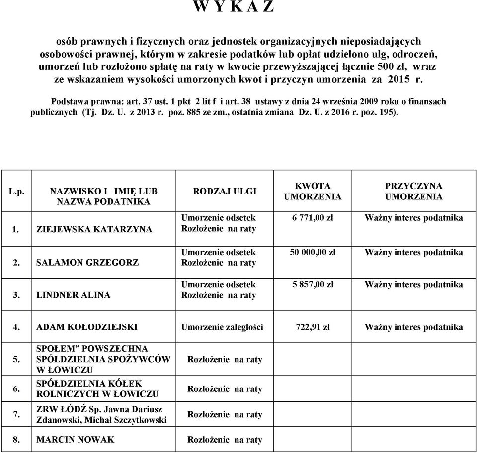 38 ustawy z dnia 24 września 2009 roku o finansach publicznych (Tj. Dz. U. z 2013 r. poz. 885 ze zm., ostatnia zmiana Dz. U. z 2016 r. poz. 195). L.p. NAZWISKO I IMIĘ LUB NAZWA PODATNIKA 1.