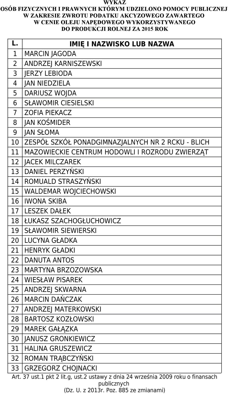 1 MARCIN JAGODA 2 ANDRZEJ KARNISZEWSKI 3 JERZY LEBIODA 4 JAN NIEDZIELA 5 DARIUSZ WOJDA 6 SŁAWOMIR CIESIELSKI 7 ZOFIA PIEKACZ 8 JAN KOŚMIDER 9 JAN SŁOMA 10 ZESPÓŁ SZKÓŁ PONADGIMNAZJALNYCH NR 2 RCKU -