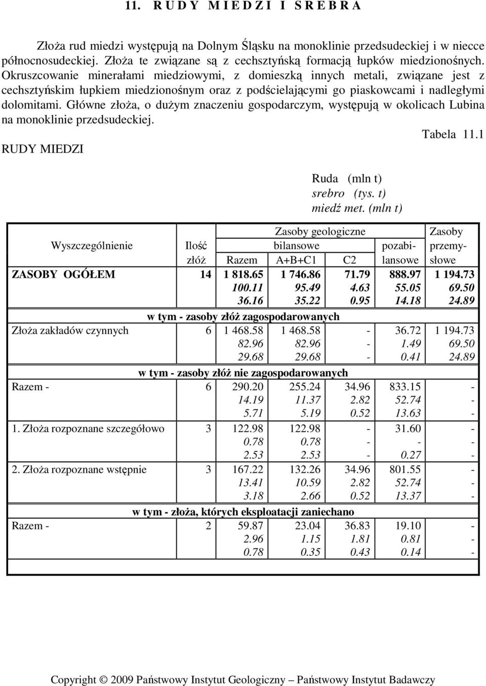 Okruszcowanie minerałami miedziowymi, z domieszką innych metali, związane jest z cechsztyńskim łupkiem miedzionośnym oraz z podścielającymi go piaskowcami i nadległymi dolomitami.