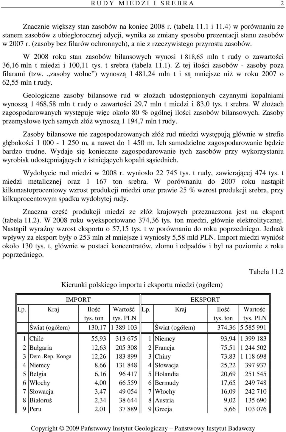 t srebra (tabela 11.1). Z tej ilości zasobów zasoby poza filarami (tzw. zasoby wolne ) wynoszą 1 481,24 mln t i są mniejsze niŝ w roku 2007 o 62,55 mln t rudy.