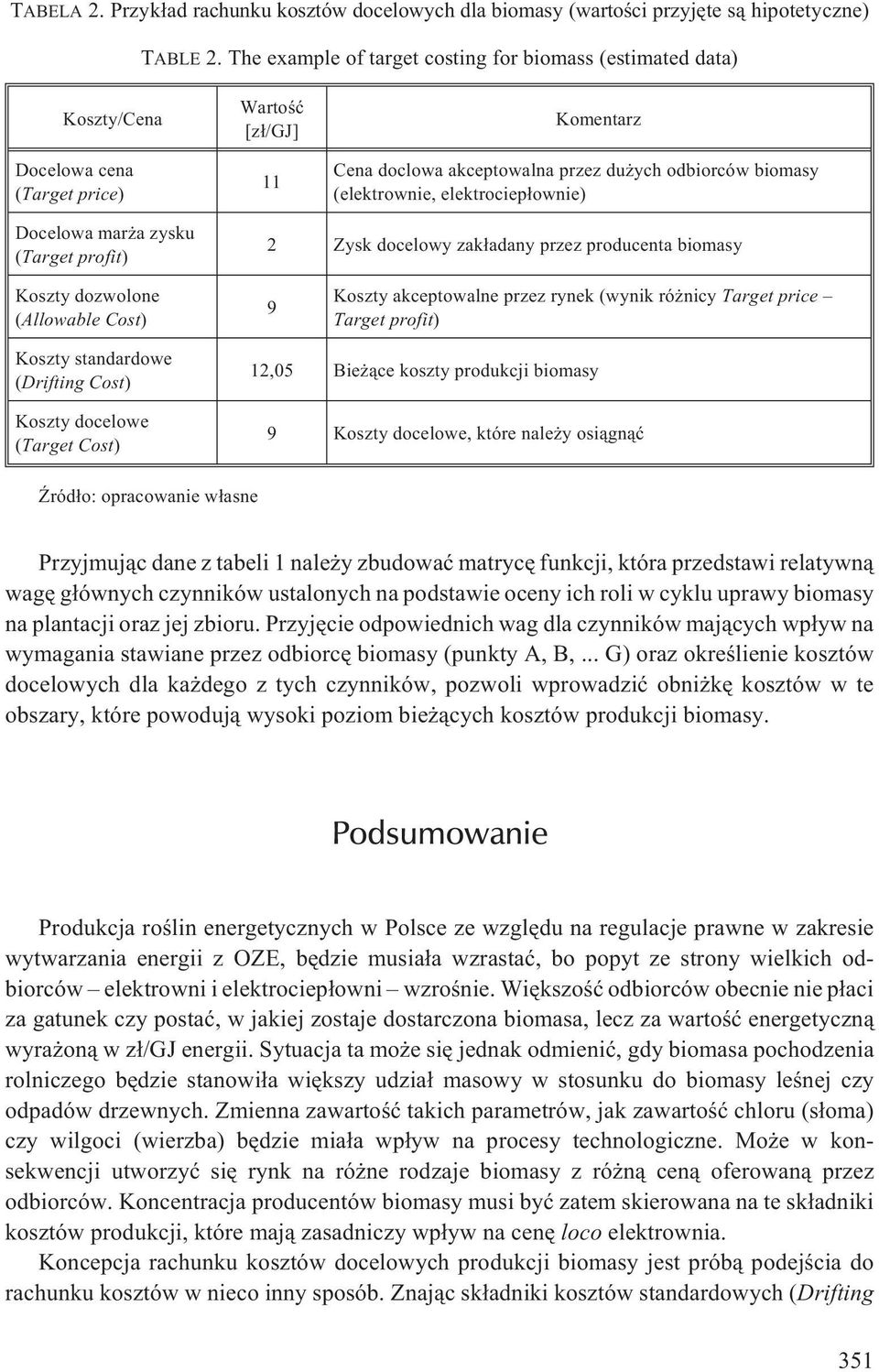 elektrociep³ownie) Docelowa mar a zysku (Target profit) 2 Zysk docelowy zak³adany przez producenta biomasy Koszty dozwolone (Allowable Cost) 9 Koszty akceptowalne przez rynek (wynik ró nicy Target