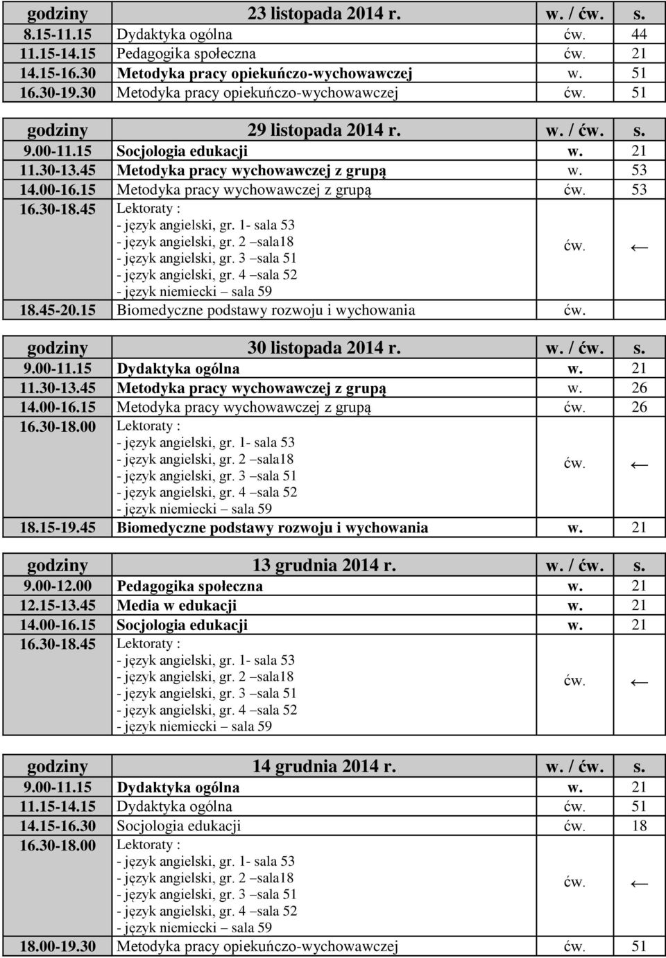 53 18.45-20.15 Biomedyczne podstawy rozwoju i wychowania ćw. godziny 30 listopada 2014 r. w. / ćw. s. 11.30-13.45 Metodyka pracy wychowawczej z grupą w. 26 14.00-16.