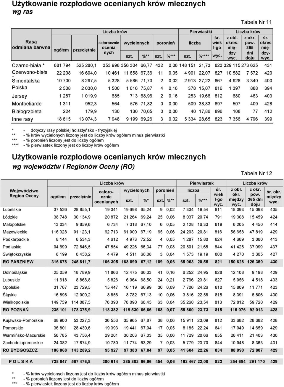 okres mię- 8 Czarno-biała * 681 794 525 280,1 353 998 356 304 66,77 432 0,06 148 151 21,73 823 329 115 273 625 431 Czerwono-biała 22 208 16 694,0 10 461 11 658 67,36 11 0,05 4 901 22,07 827 10 582 7