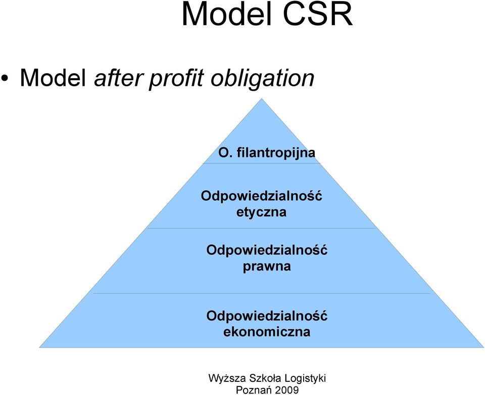 filantropijna Odpowiedzialność
