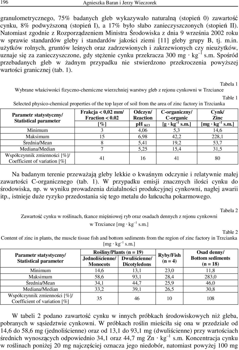 stra Środowiska z dnia 9 września 2002 roku w sprawie standardów gleby i standardów jakości ziemi [11] gleby grupy B, tj. m.in.