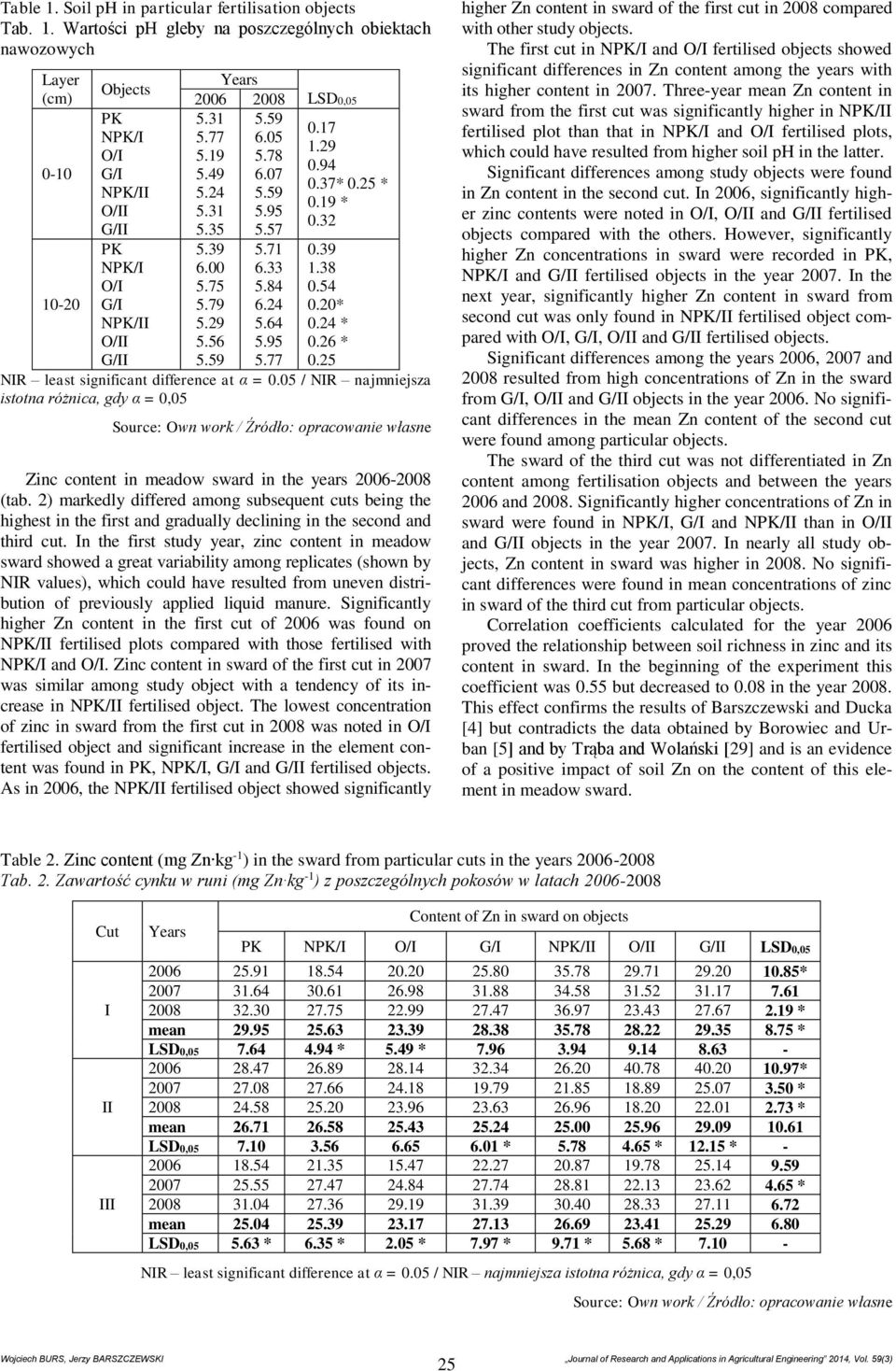 25 I NIR least significant difference at α = 0.05 / NIR najmniejsza istotna różnica, gdy α = 0,05 Zinc content in meadow sward in the years 2006-2008 (tab.