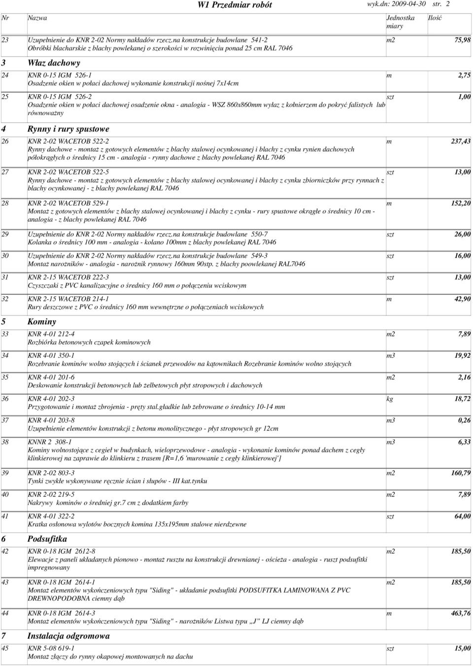 dachowej wykonanie konstrukcji nośnej 7x14c 25 KNR 0-15 IGM 526-2 1,00 Osadzenie okien w połaci dachowej osadzenie okna - analogia - WSZ 860x860 wyłaz z kołnierze do pokryć falistych lub równowaŝny 4
