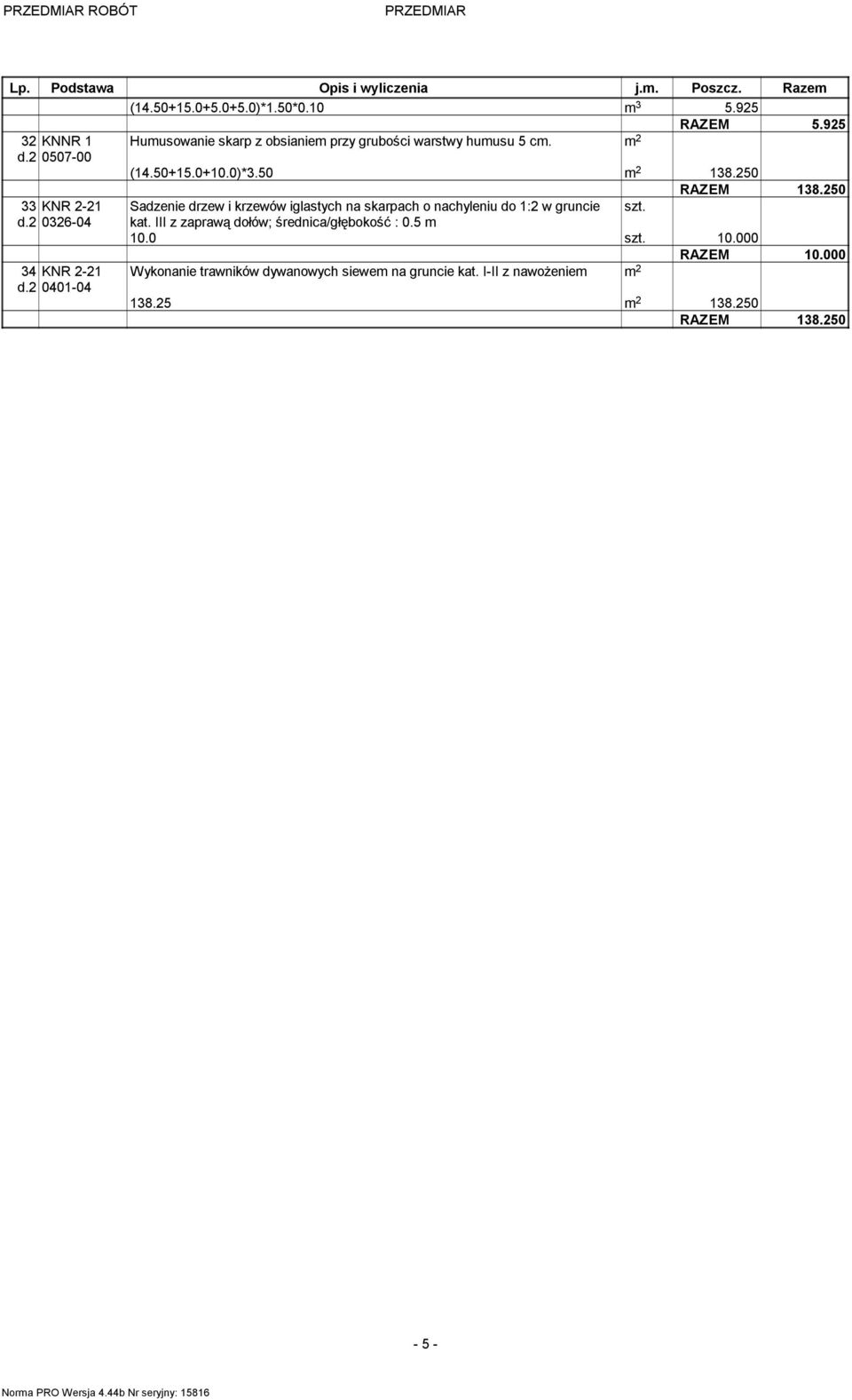 250 RAZEM 138.250 33 KNR 2-21 Sadzenie drzew i krzewów iglastych na skarpach o nachyleniu do 1:2 w gruncie szt. d.2 0326-04 kat.