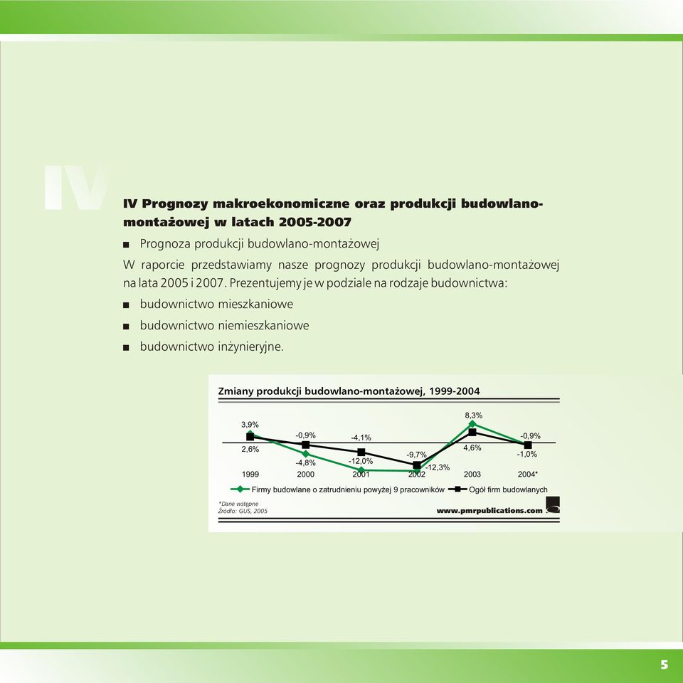 Prezentujemy je w podziale na rodzaje budownictwa: budownictwo mieszkaniowe budownictwo niemieszkaniowe budownictwo inżynieryjne.