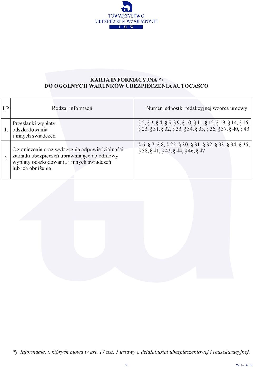 odszkodowania i innych świadczeń 6, 7, 8, 22, 30, 31, 32, 33, 34, 35, 38, 41, 42, 44, 46, 47 Ograniczenia oraz wyłączenia odpowiedzialności 2.