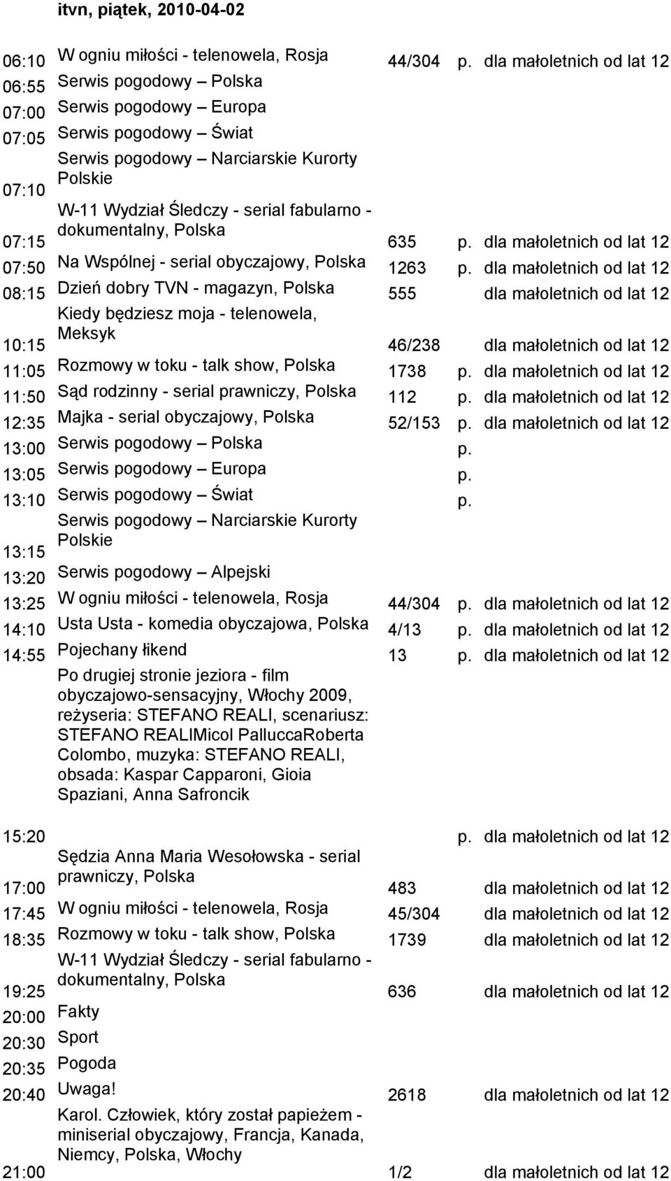 Rozmowy w toku - talk show, 1738 dla małoletnich od lat 12 11:50 Sąd rodzinny - serial prawniczy, 112 dla małoletnich od lat 12 12:35 Majka - serial obyczajowy, 52/153 dla małoletnich od lat 12 13:00