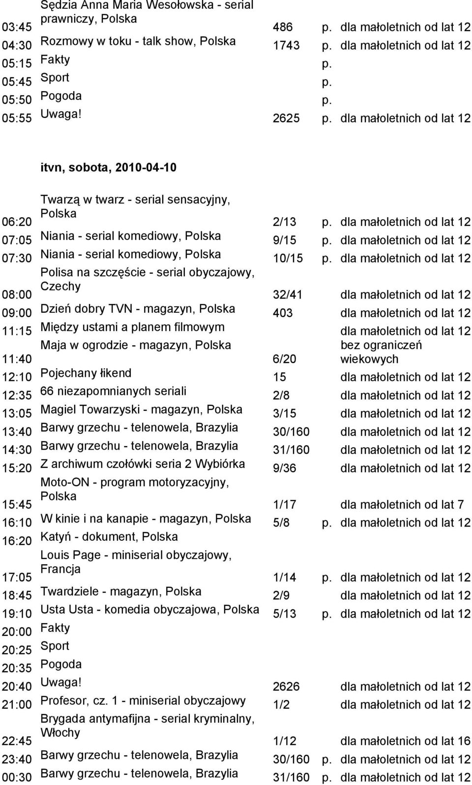 Niania - serial komediowy, 10/15 dla małoletnich od lat 12 Polisa na szczęście - serial obyczajowy, 08:00 Czechy 32/41 dla małoletnich od lat 12 09:00 Dzień dobry TVN - magazyn, 403 dla małoletnich