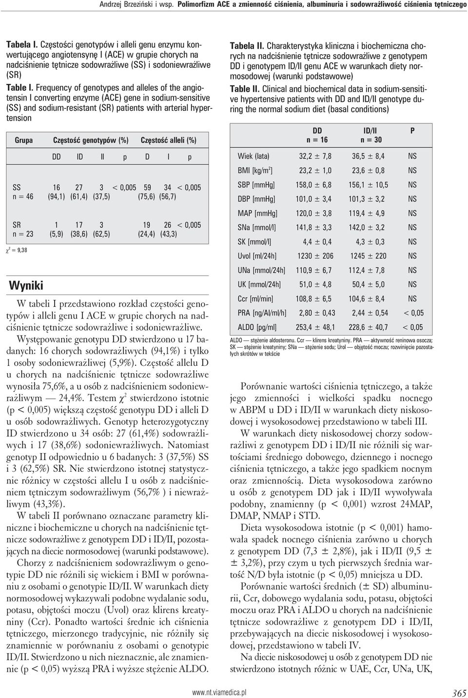 Frequency of genotypes and alleles of the angiotensin I converting enzyme (ACE) gene in sodium-sensitive (SS) and sodium-resistant (SR) patients with arterial hypertension Grupa Częstość genotypów