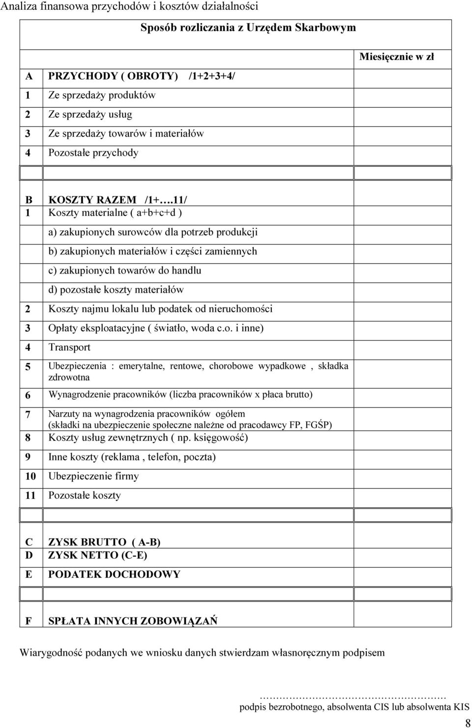 11/ 1 Koszty materialne ( a+b+c+d ) a) zakupionych surowców dla potrzeb produkcji b) zakupionych materiałów i części zamiennych c) zakupionych towarów do handlu d) pozostałe koszty materiałów 2