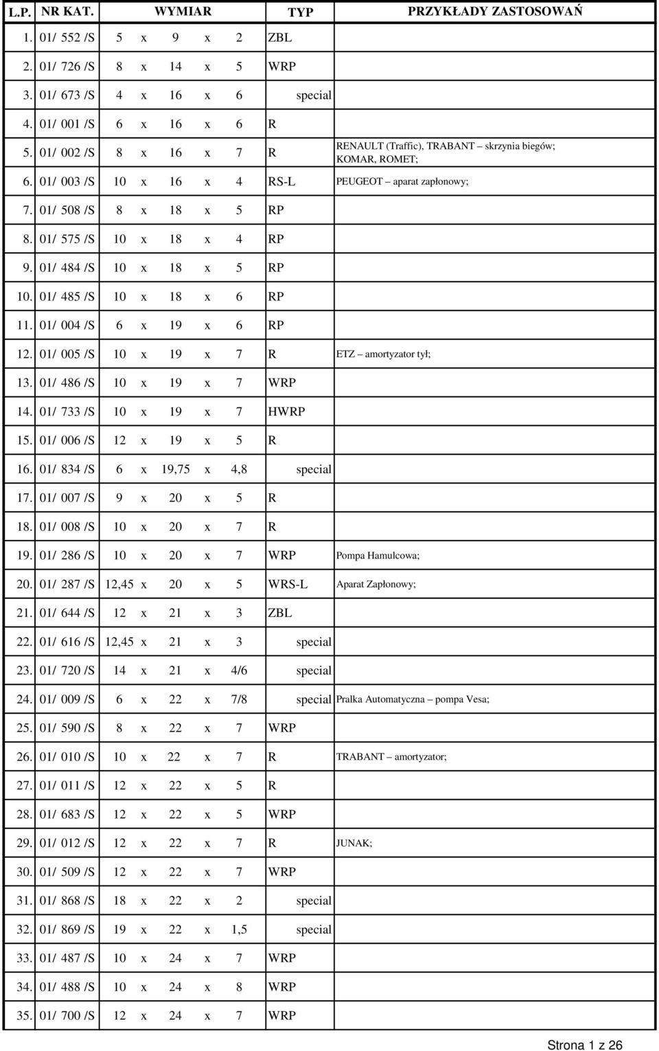01/ 484 /S 10 x 18 x 5 RP 10. 01/ 485 /S 10 x 18 x 6 RP 11. 01/ 004 /S 6 x 19 x 6 RP 12. 01/ 005 /S 10 x 19 x 7 R ETZ amortyzator tył; 13. 01/ 486 /S 10 x 19 x 7 WRP 14.