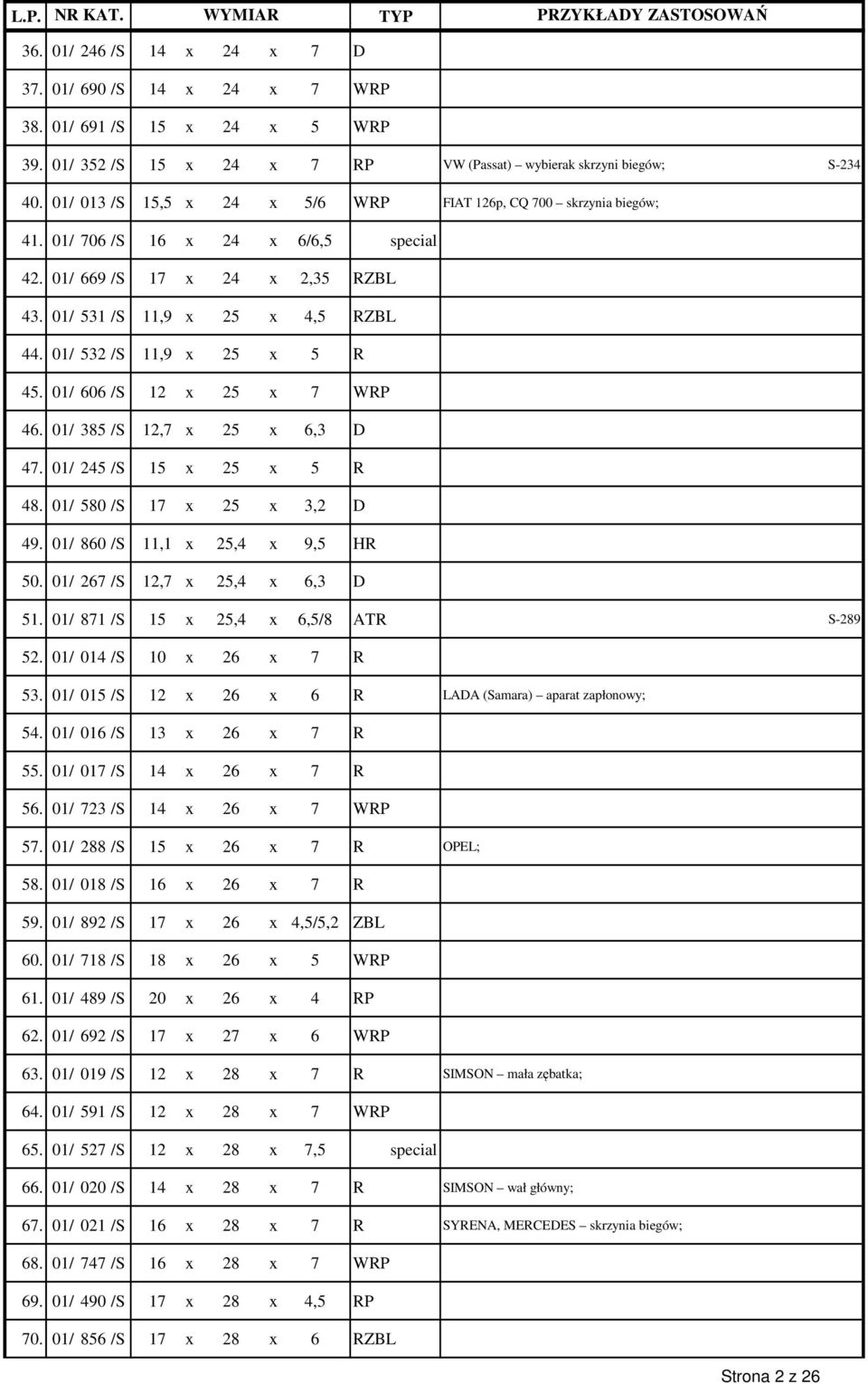 01/ 532 /S 11,9 x 25 x 5 R 45. 01/ 606 /S 12 x 25 x 7 WRP 46. 01/ 385 /S 12,7 x 25 x 6,3 D 47. 01/ 245 /S 15 x 25 x 5 R 48. 01/ 580 /S 17 x 25 x 3,2 D 49. 01/ 860 /S 11,1 x 25,4 x 9,5 HR 50.