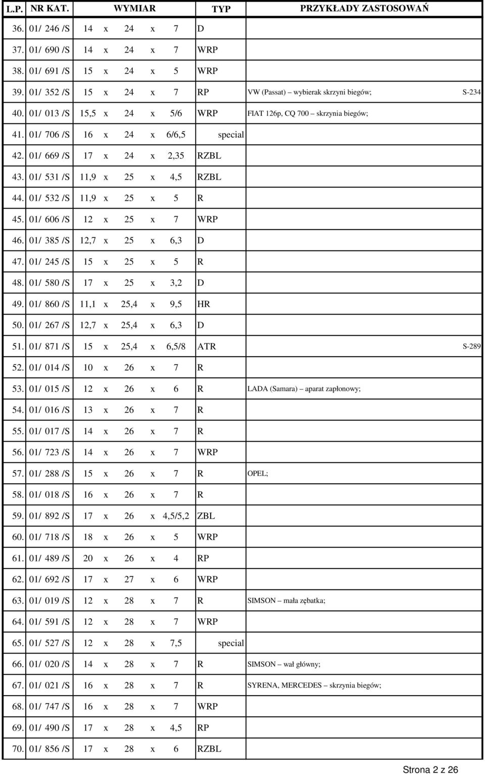 01/ 532 /S 11,9 x 25 x 5 R 45. 01/ 606 /S 12 x 25 x 7 WRP 46. 01/ 385 /S 12,7 x 25 x 6,3 D 47. 01/ 245 /S 15 x 25 x 5 R 48. 01/ 580 /S 17 x 25 x 3,2 D 49. 01/ 860 /S 11,1 x 25,4 x 9,5 HR 50.