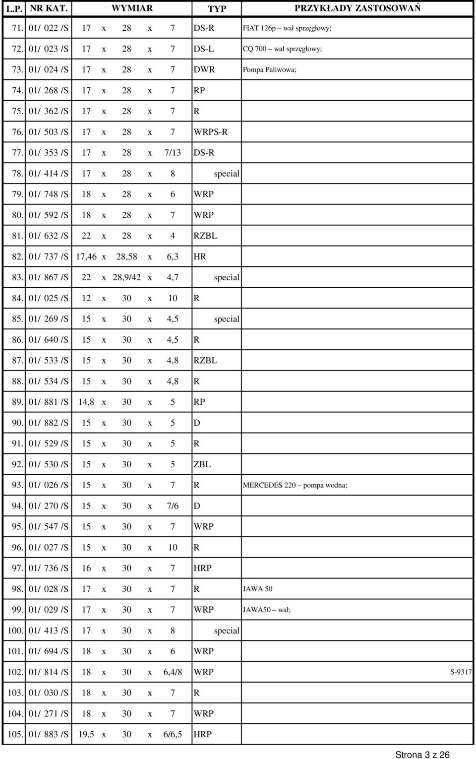 01/ 632 /S 22 x 28 x 4 RZBL 82. 01/ 737 /S 17,46 x 28,58 x 6,3 HR 83. 01/ 867 /S 22 x 28,9/42 x 4,7 special 84. 01/ 025 /S 12 x 30 x 10 R 85. 01/ 269 /S 15 x 30 x 4,5 special 86.