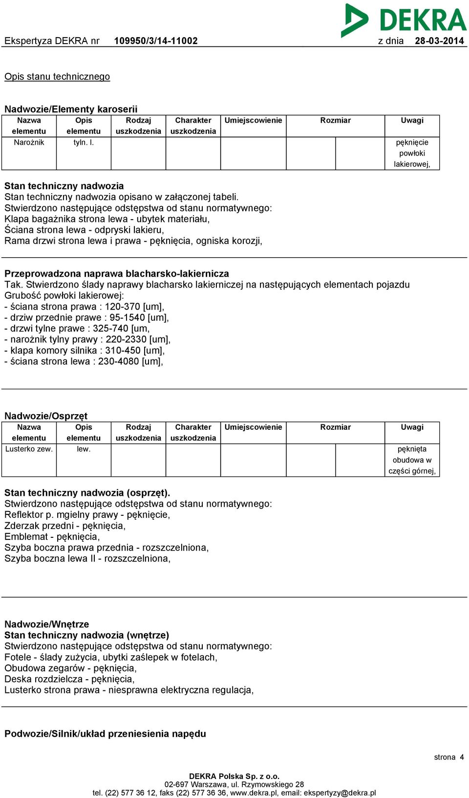 Stwierdzono następujące odstępstwa od stanu normatywnego: Klapa bagażnika strona lewa - ubytek materiału, Ściana strona lewa - odpryski lakieru, Rama drzwi strona lewa i prawa - pęknięcia, ogniska