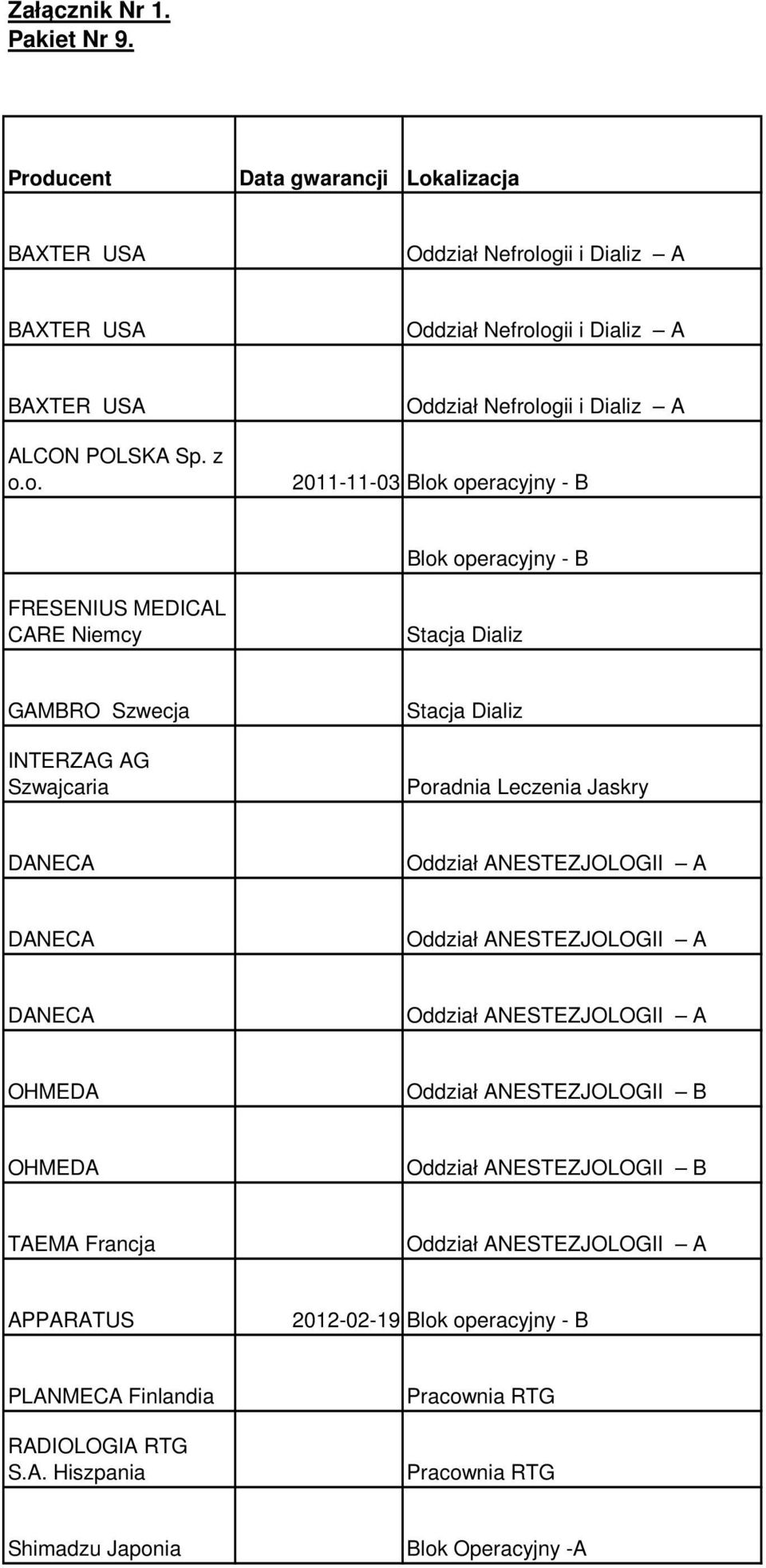Oddział Nefrologii i Dializ A 2011-11-03 Blok operacyjny - B Blok operacyjny - B FRESENIUS MEDICAL CARE Niemcy Stacja Dializ GAMBRO Szwecja INTERZAG AG