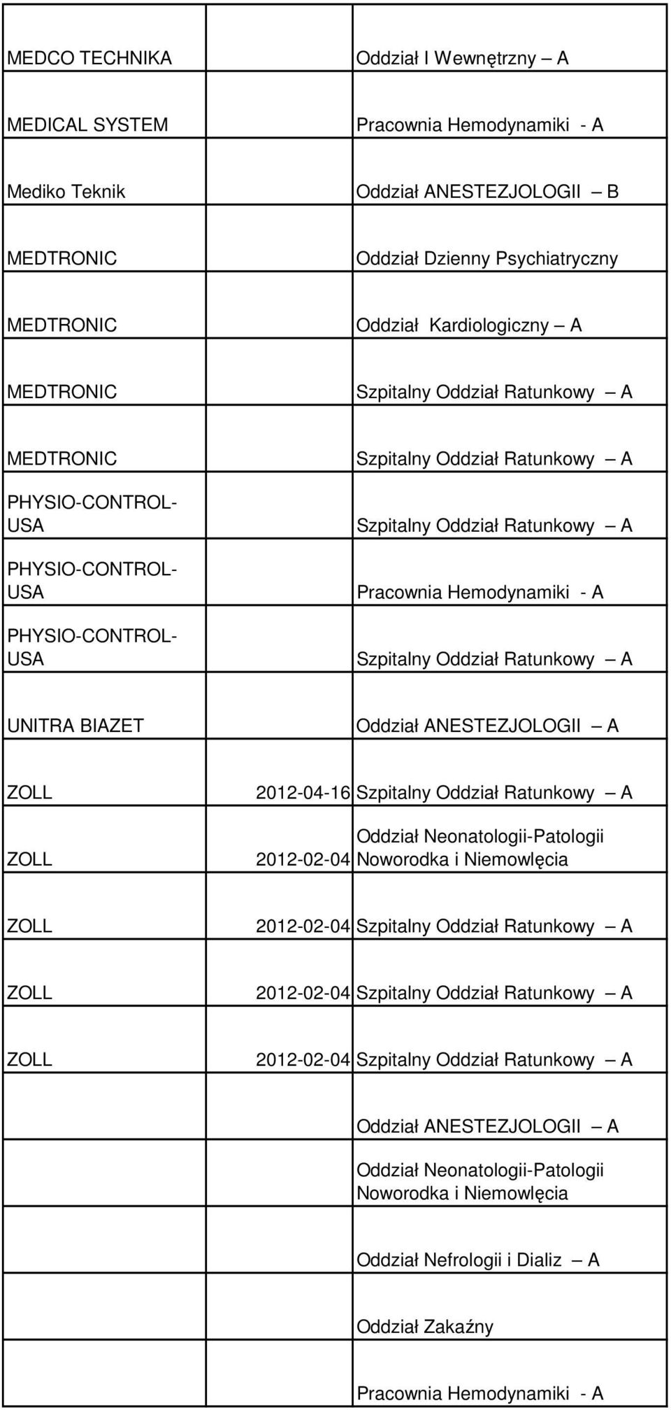 Szpitalny Oddział Ratunkowy A Pracownia Hemodynamiki - A Szpitalny Oddział Ratunkowy A ZOLL 2012-04-16 Szpitalny Oddział Ratunkowy A ZOLL 2012-02-04 ZOLL 2012-02-04
