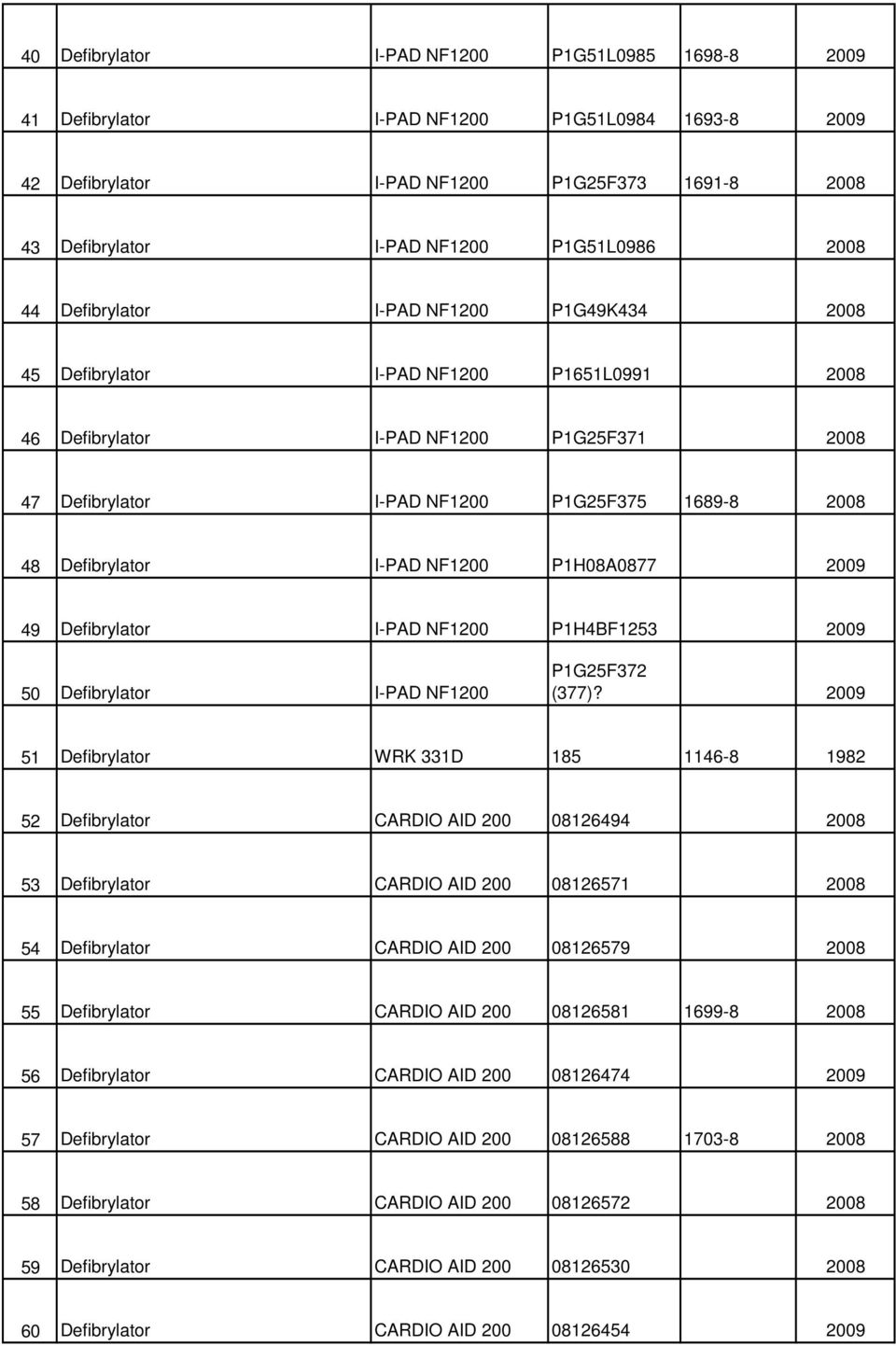 I-PAD NF1200 P1H08A0877 2009 49 Defibrylator I-PAD NF1200 P1H4BF1253 2009 50 Defibrylator I-PAD NF1200 P1G25F372 (377)?