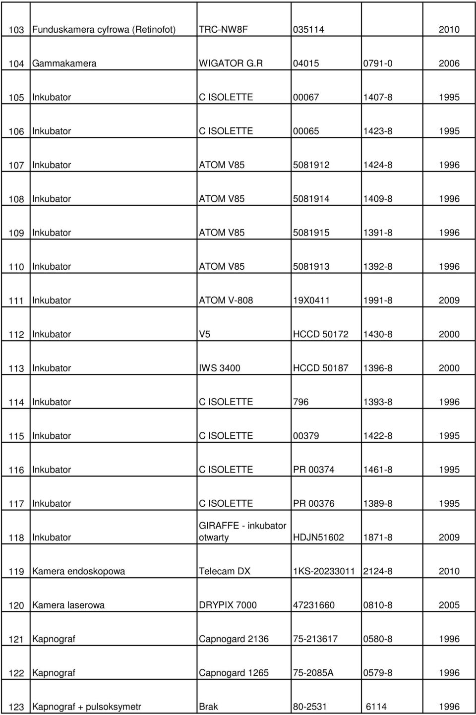 Inkubator ATOM V85 5081915 1391-8 1996 110 Inkubator ATOM V85 5081913 1392-8 1996 111 Inkubator ATOM V-808 19X0411 1991-8 2009 112 Inkubator V5 HCCD 50172 1430-8 2000 113 Inkubator IWS 3400 HCCD