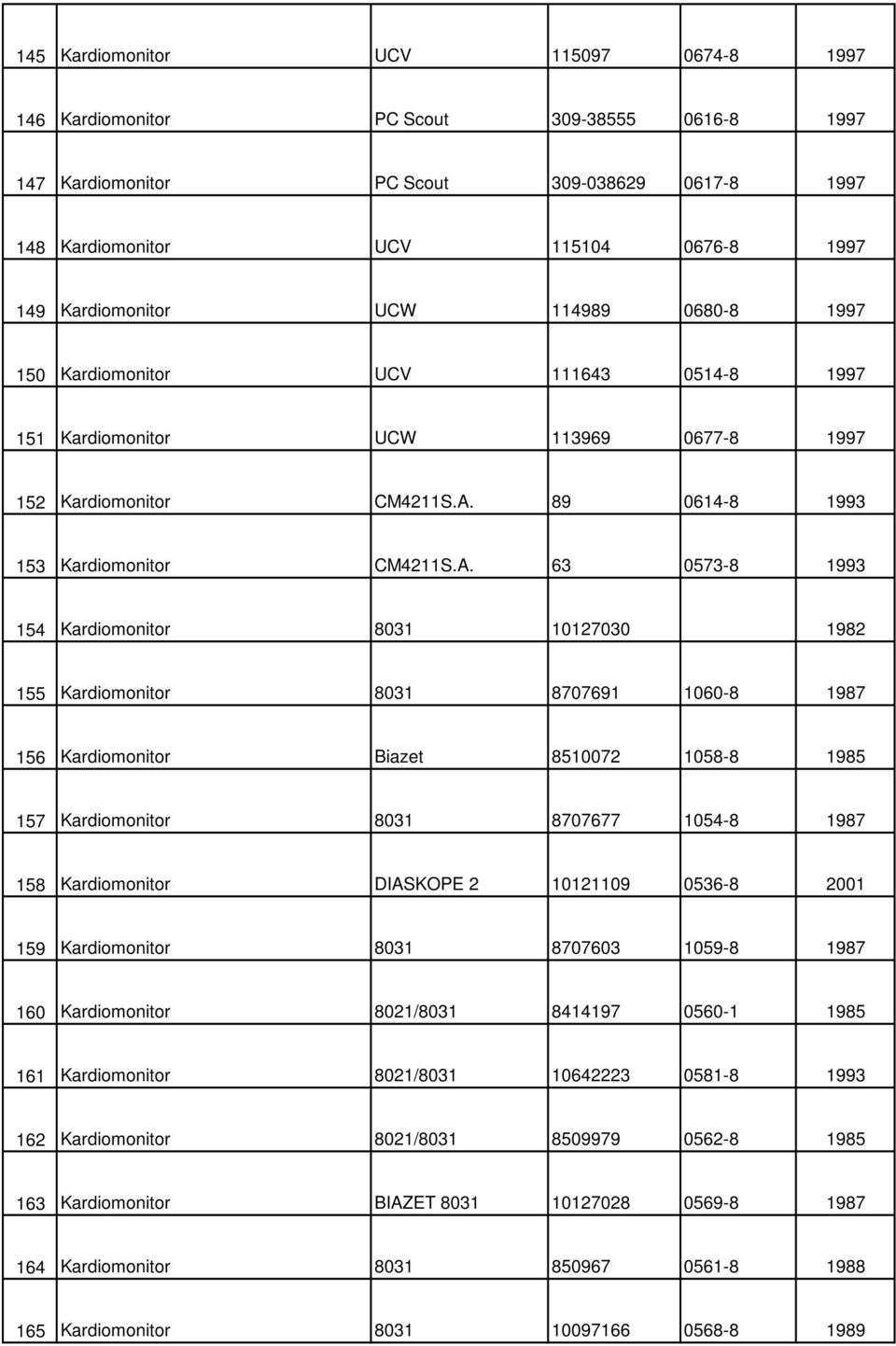 89 0614-8 1993 153 Kardiomonitor CM4211S.A.