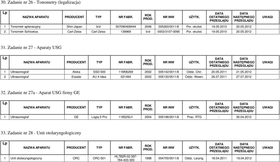 Wewn. 26.07.2011 27.07.2012 32. Zadanie nr 27a - Aparat USG firmy GE 1 Ultrasonograf GE Logiq 5 Pro 11852SU1 2004 005196/0011/8 Prac. RTG - 30.04.2012 33.