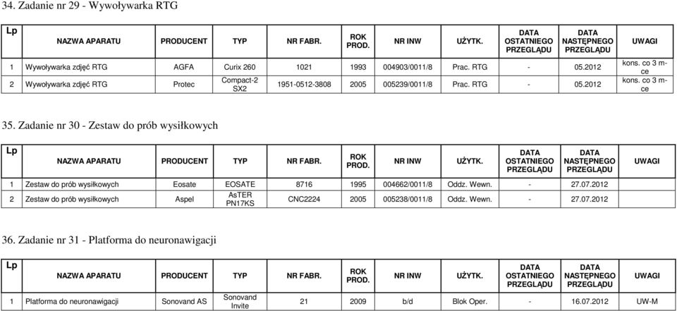 Zadanie nr 30 - Zestaw do prób wysiłkowych 1 Zestaw do prób wysiłkowych Eosate EOSATE 8716 1995 004662/0011/8 Oddz. Wewn. - 27.07.