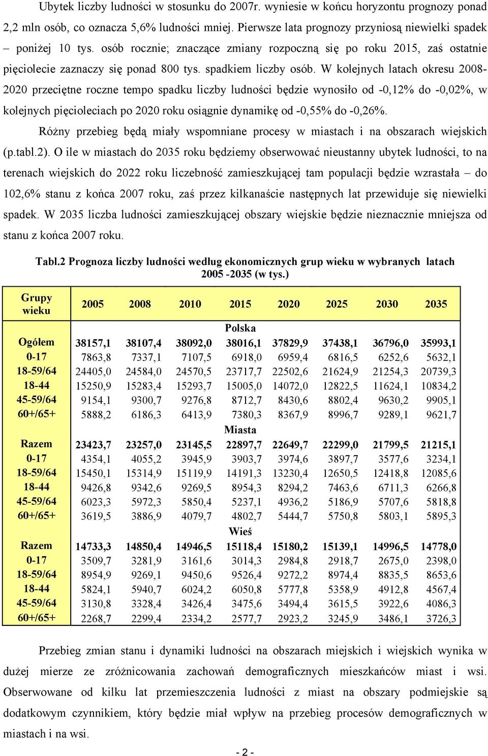 W kolejnych latach okresu 2008-2020 przeciętne roczne tempo spadku liczby ludności będzie wynosiło od -0,12% do -0,02%, w kolejnych pięcioleciach po 2020 roku osiągnie dynamikę od -0,55% do -0,26%.