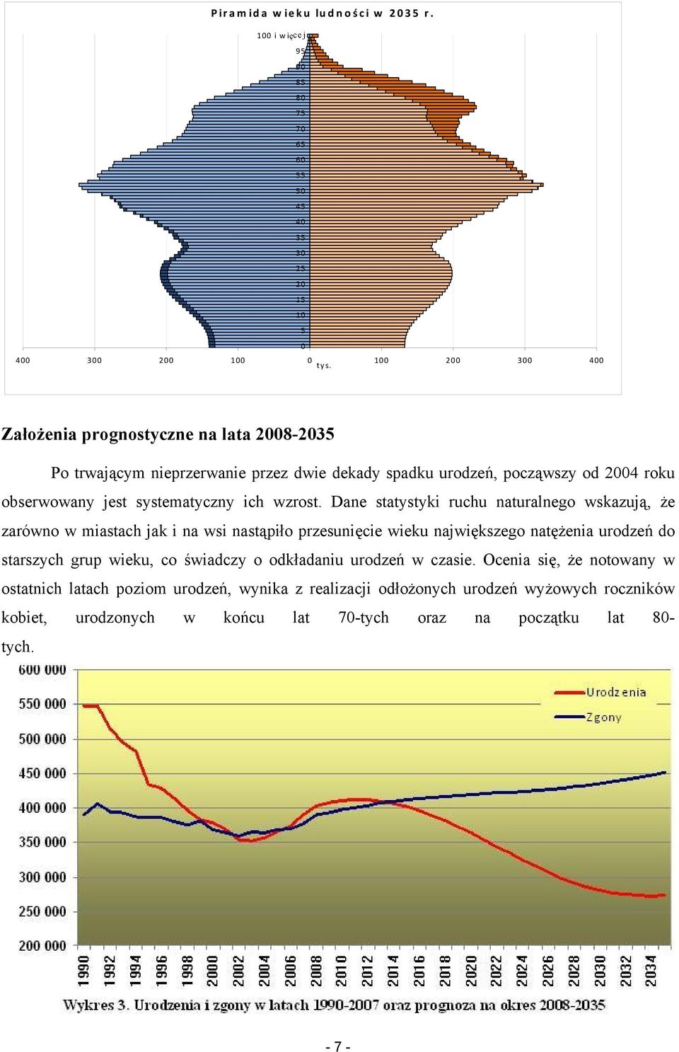 Dane statystyki ruchu naturalnego wskazują, że zarówno w miastach jak i na wsi nastąpiło przesunięcie wieku największego natężenia urodzeń do starszych grup wieku, co świadczy o