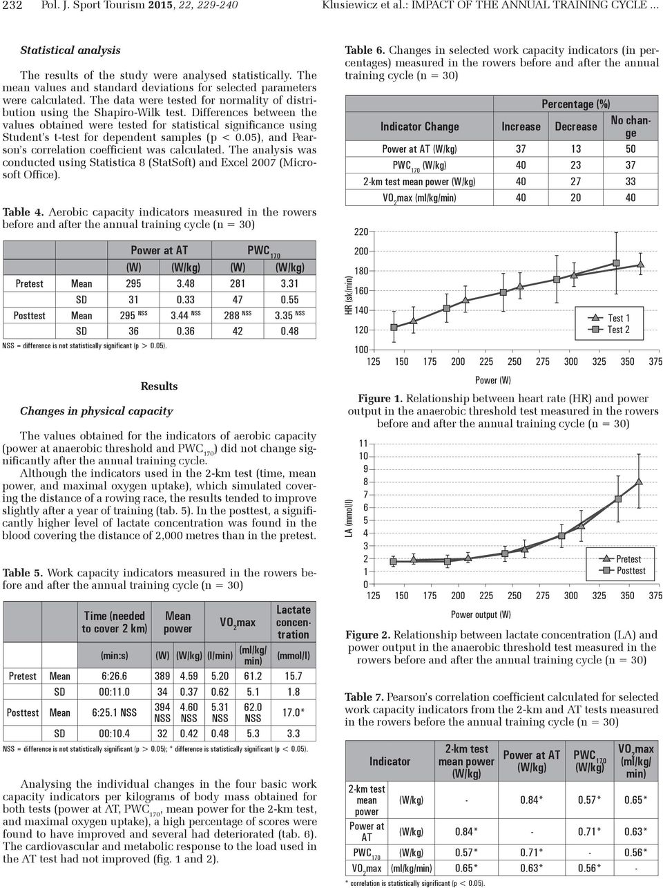 Differences between the values obtained were tested for statistical significance using Student s t-test for dependent samples (p < 0.05), and Pearson s correlation coefficient was calculated.