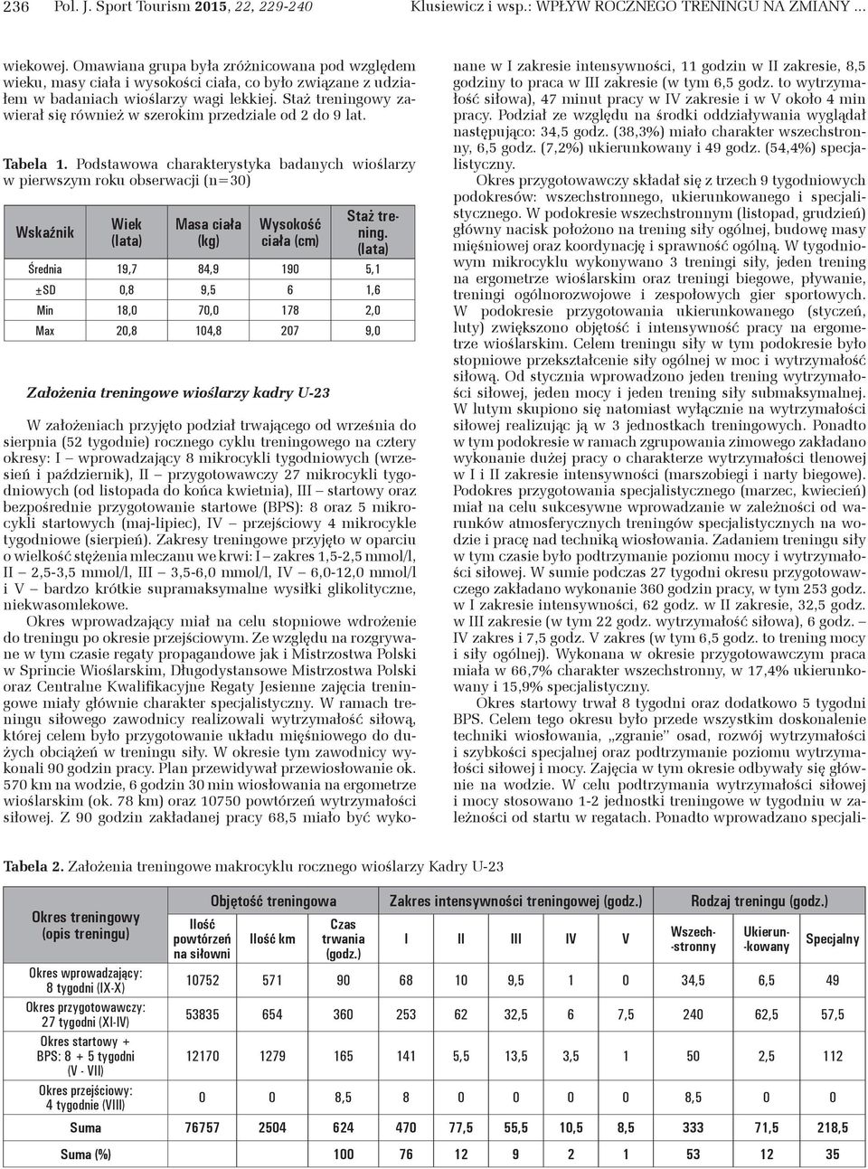 Staż treningowy zawierał się również w szerokim przedziale od 2 do 9 lat. Tabela 1.