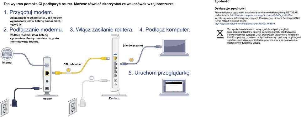 (nie dołączono) 4. Podłącz komputer. Zgodność Deklaracje zgodności Pełna deklaracja zgodności znajduje się w witrynie deklaracji firmy NETGEAR, pod adresem: http://support.netgear.