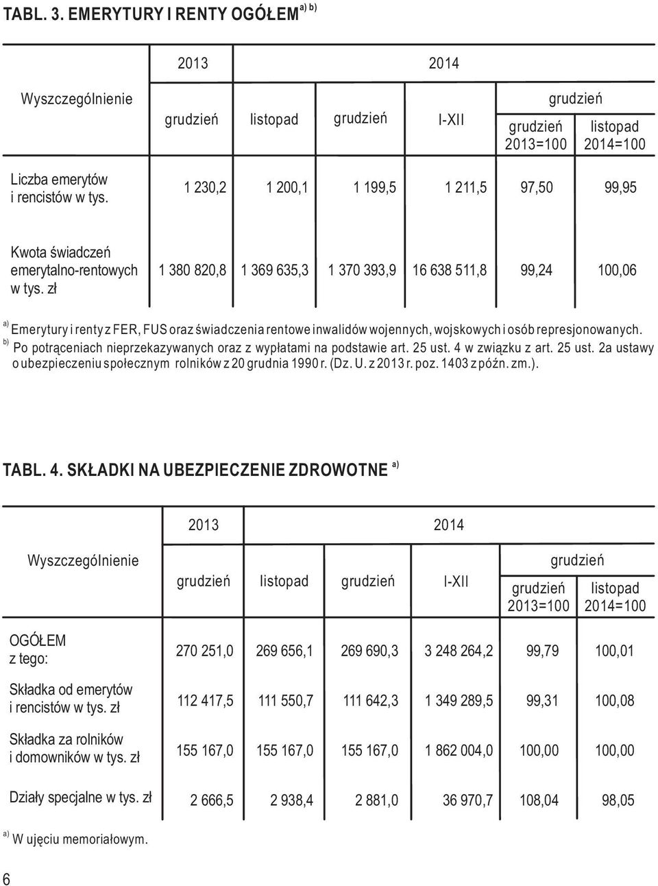 Po potrąceniach nieprzekazywanych oraz z wypłatami na podstawie art. 25 ust. 4 w związku z art. 25 ust. 2a ustawy o ubezpieczeniu społecznym rolników z 20 grudnia 1990 r. (Dz. U. z 2013 r. poz.