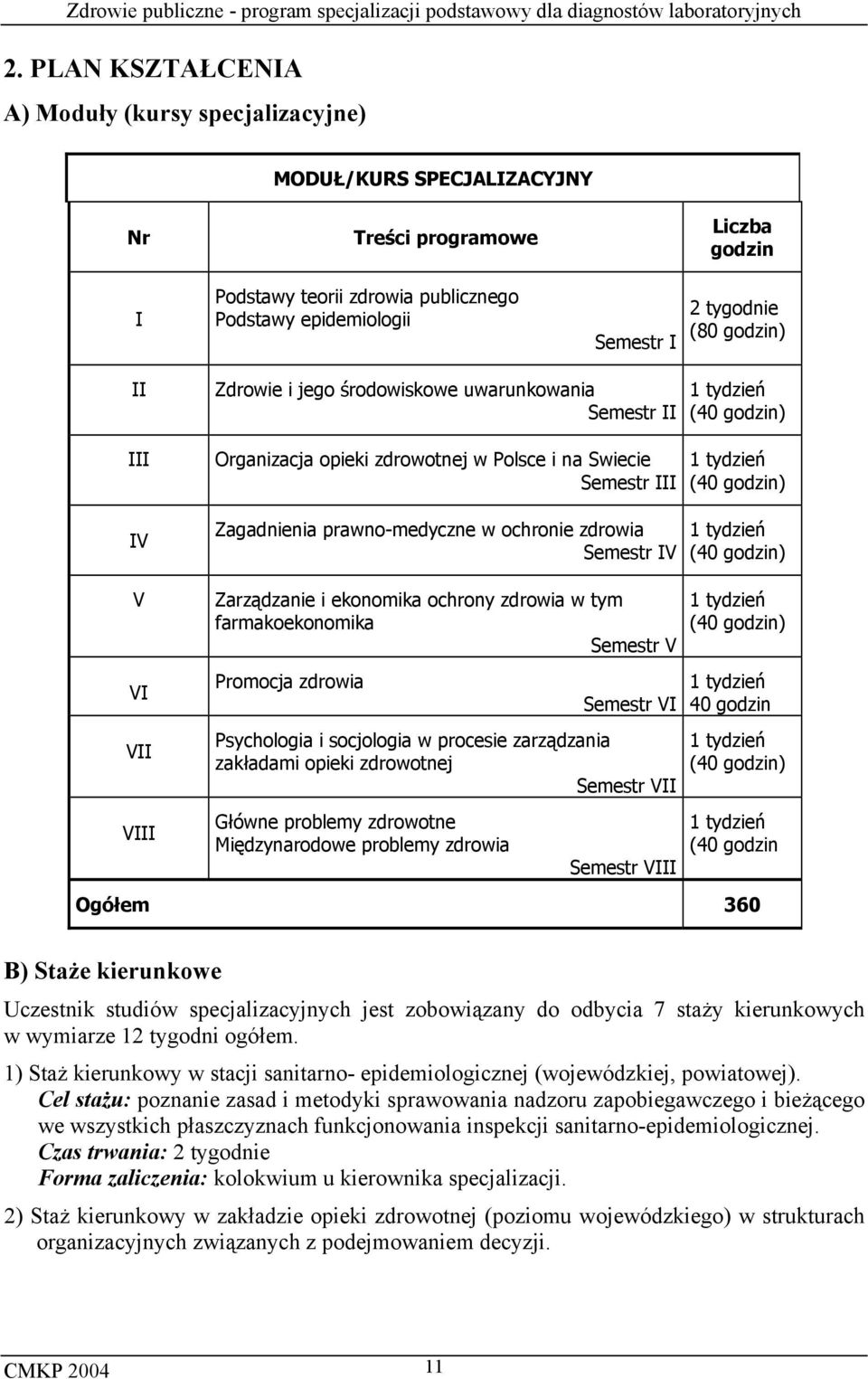 Semestr IV Zarządzanie i ekonomika ochrony zdrowia w tym farmakoekonomika Semestr V Promocja zdrowia Semestr VI Psychologia i socjologia w procesie zarządzania zakładami opieki zdrowotnej Semestr VII