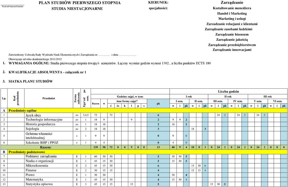 KWALIFIKACJE ABSOLWENTA - załącznik nr 1 3.