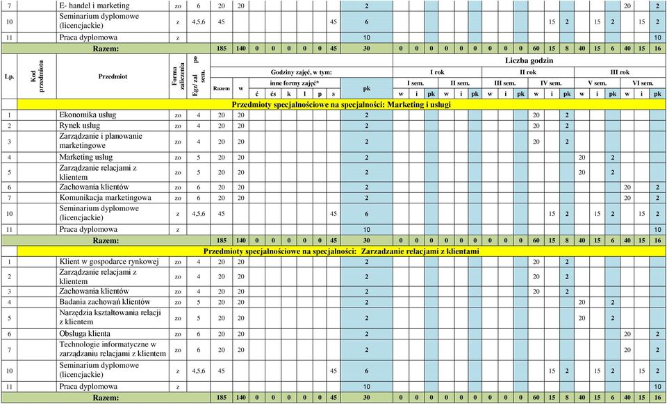 dyplomowa z y specjalnościowe na specjalności: Zarzadzanie relacjami z klientami 1 Klient w gospodarce rynkowej 2 Zarządzanie relacjami z klientem 3 Zachowania klientów 4 Badania