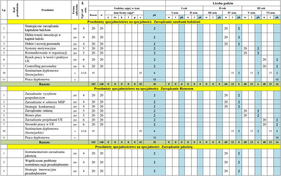 na specjalności: Zarządzanie Biznesem 1 Zarzadzanie ryzykiem gospodarczym 2 Zarzadzanie w sektorze MSP 3 Strategie konkurencji 4 Zarządzanie zmianą zo 20 20 2 20 2 Biznes plan zo 20 20 2 20 2 6