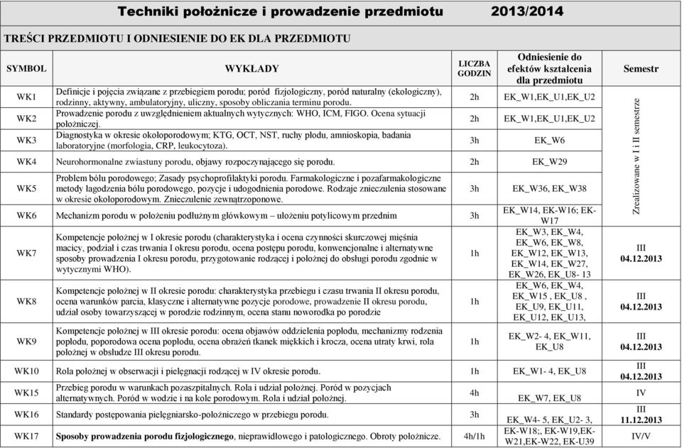 Prowadzenie porodu z uwzględnieniem aktualnych wytycznych: WHO, ICM, FIGO. Ocena sytuacji położniczej.