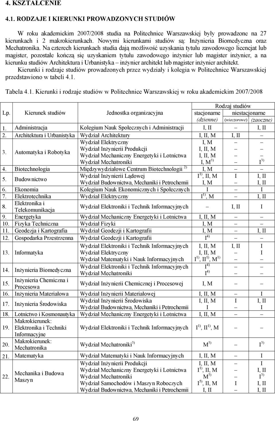 Na czterech kierunkach studia dają możliwość uzyskania tytułu zawodowego licencjat lub magister, pozostałe kończą się uzyskaniem tytułu zawodowego inżynier lub magister inżynier, a na kierunku