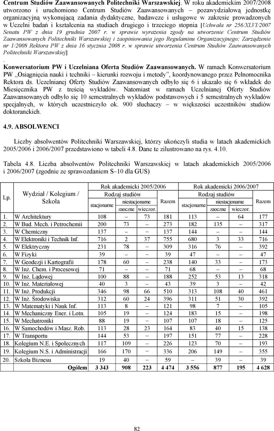 Uczelni badań i kształcenia na studiach drugiego i trzeciego stopnia [Uchwała nr 256/XLVI/27 Senatu PW z dnia 19 grudnia 27 r.