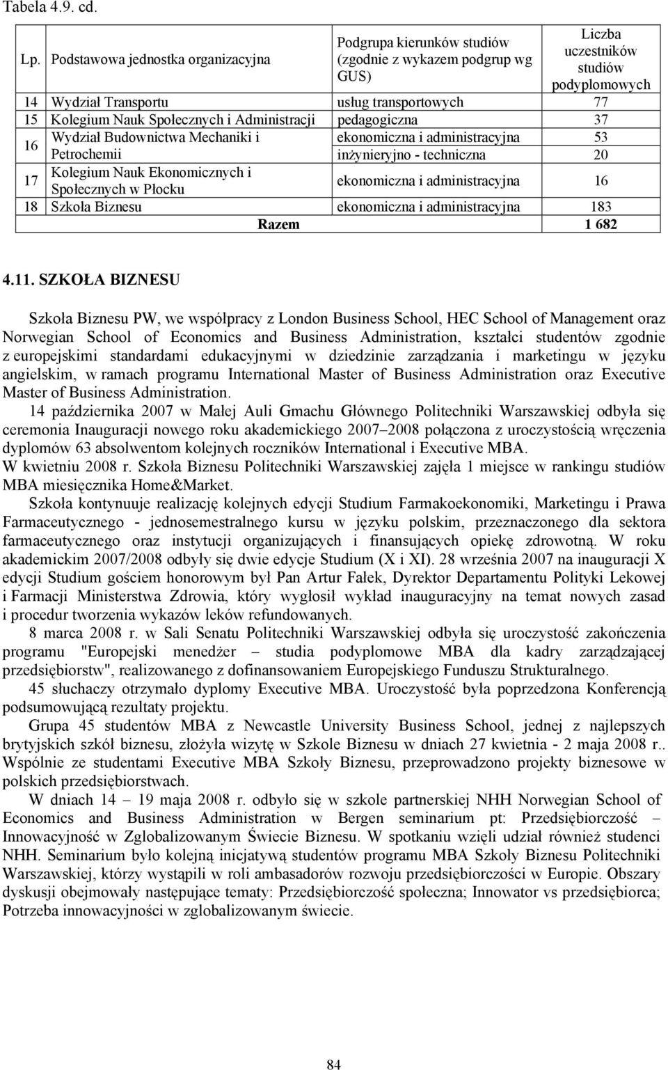 Społecznych i Administracji pedagogiczna 37 16 Wydział Budownictwa Mechaniki i ekonomiczna i administracyjna 53 Petrochemii inżynieryjno - techniczna 2 17 Kolegium Nauk Ekonomicznych i Społecznych w