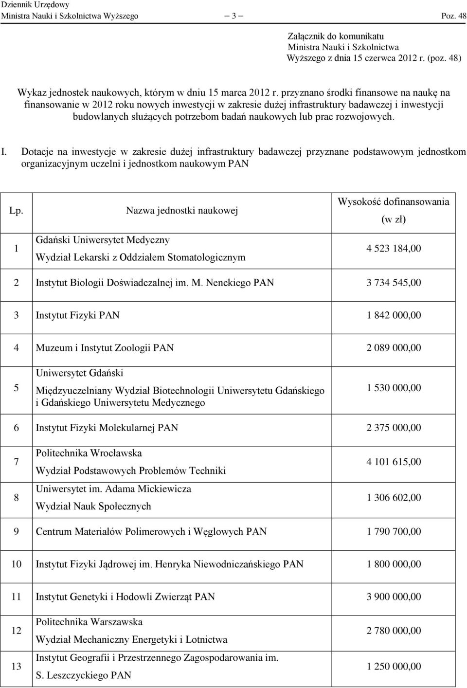 przyznano środki finansowe na naukę na finansowanie w 2012 roku nowych inwestycji w zakresie dużej infrastruktury badawczej i inwestycji budowlanych służących potrzebom badań naukowych lub prac