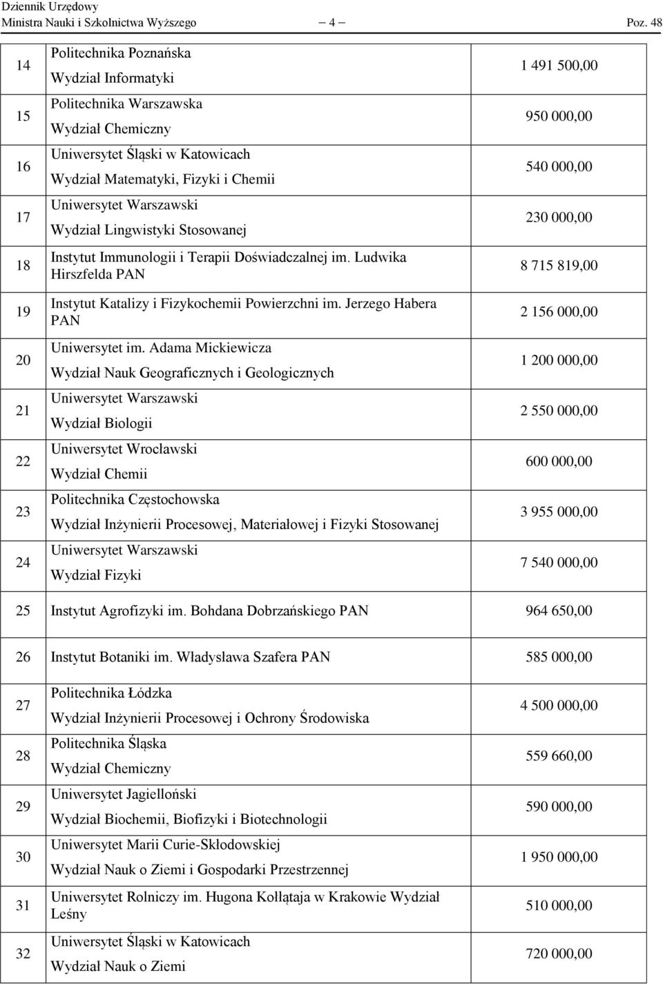 Stosowanej Instytut Immunologii i Terapii Doświadczalnej im. Ludwika Hirszfelda PAN Instytut Katalizy i Fizykochemii Powierzchni im. Jerzego Habera PAN Uniwersytet im.