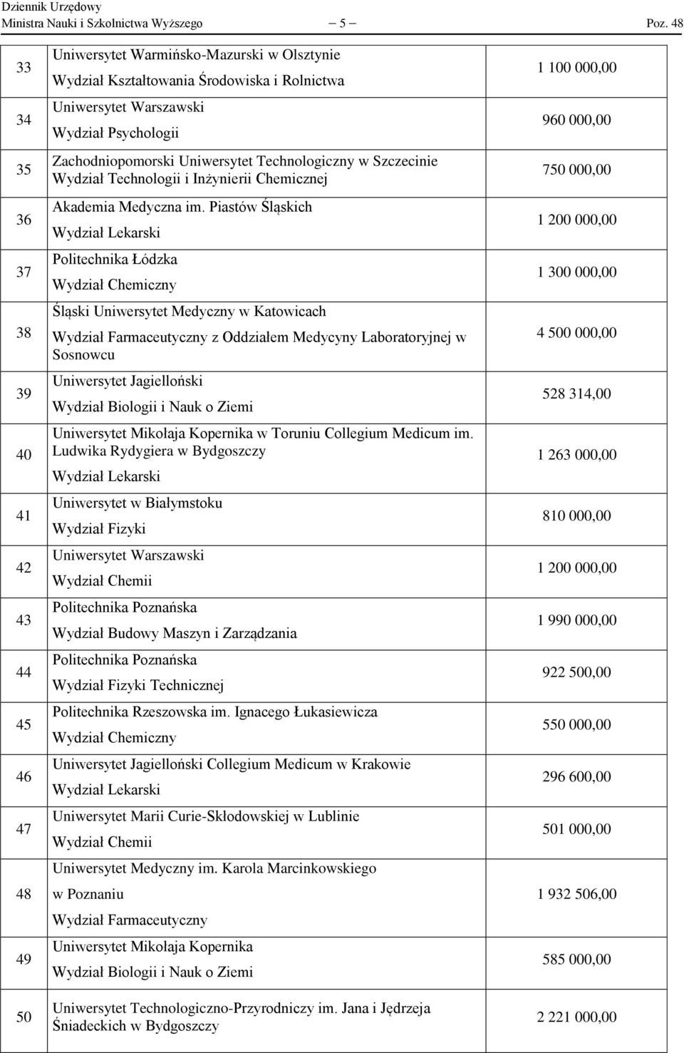 Technologiczny w Szczecinie Wydział Technologii i Inżynierii Chemicznej Akademia Medyczna im.