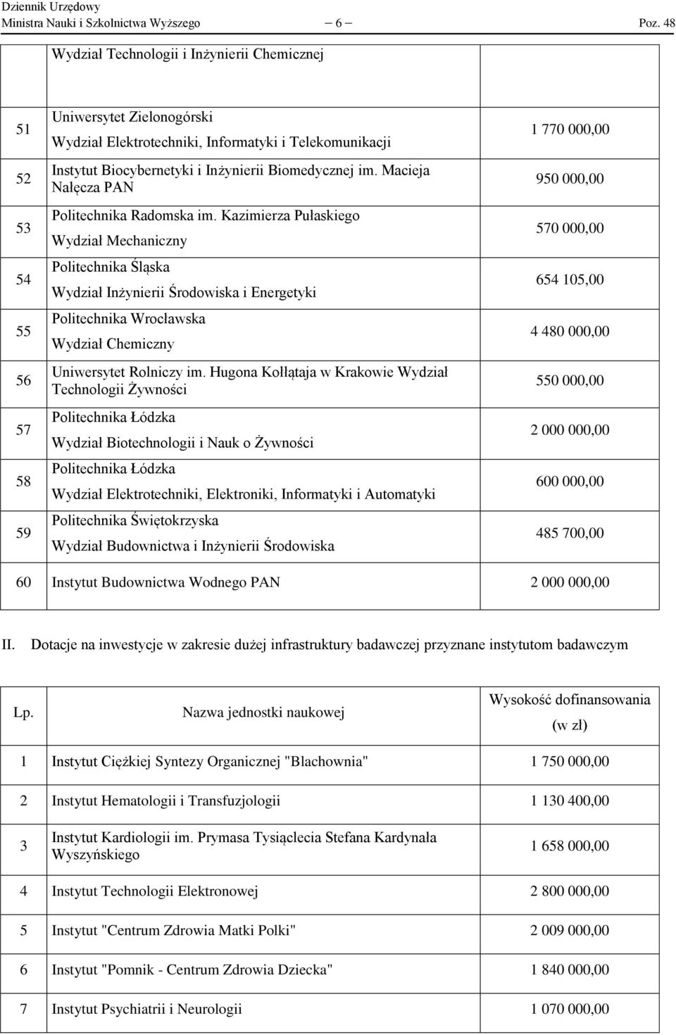 Biomedycznej im. Macieja Nałęcza PAN Politechnika Radomska im.