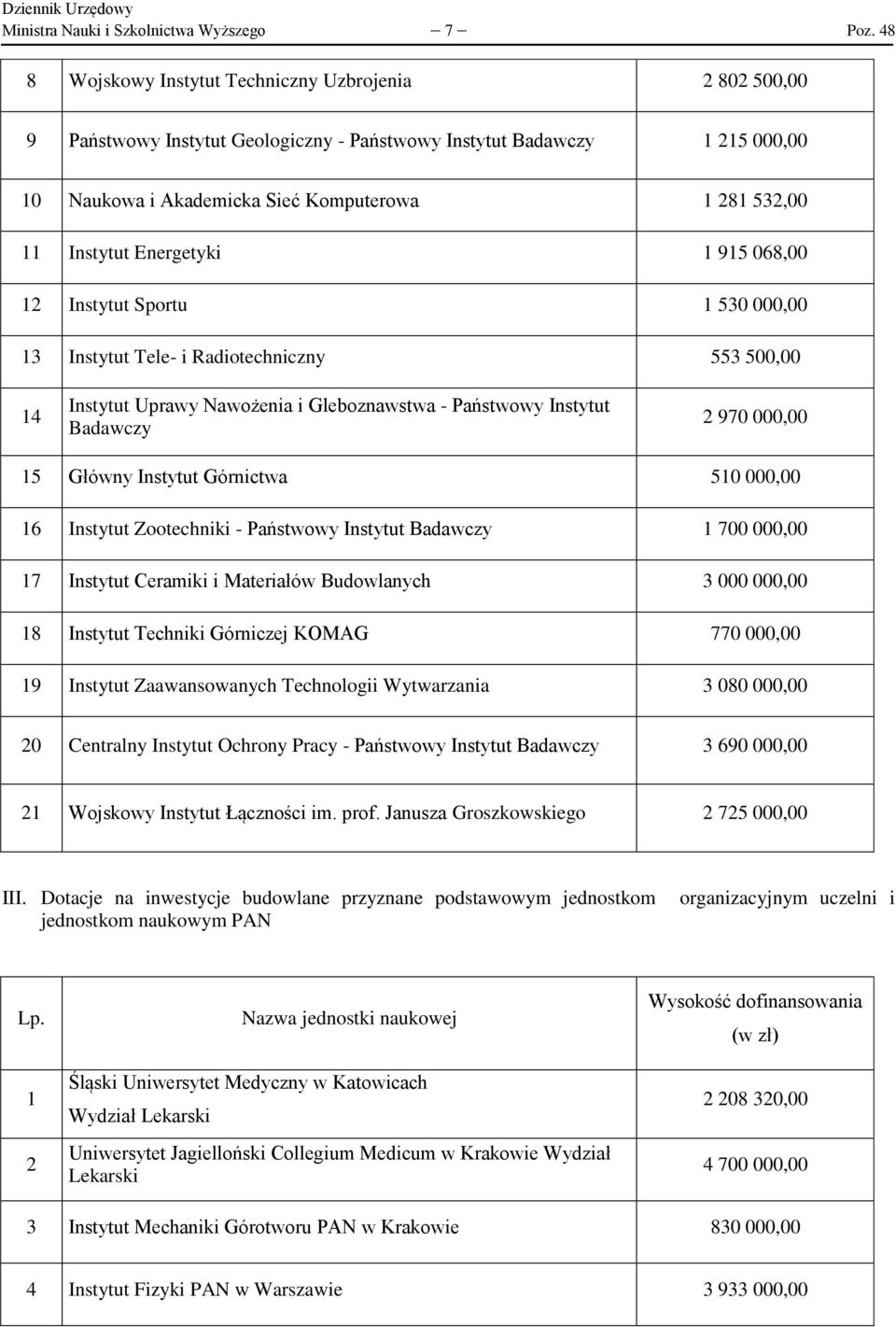 Energetyki 1 915 068,00 12 Instytut Sportu 1 530 000,00 13 Instytut Tele- i Radiotechniczny 553 500,00 14 Instytut Uprawy Nawożenia i Gleboznawstwa - Państwowy Instytut Badawczy 2 970 000,00 15