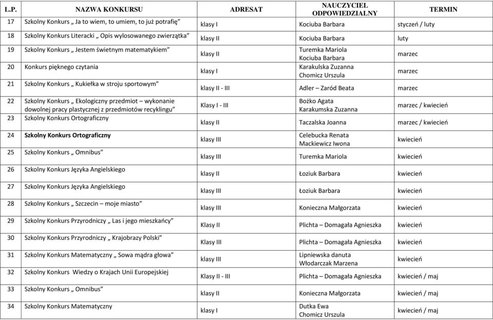 przedmiotów recyklingu 23 Szkolny Konkurs Ortograficzny 24 Szkolny Konkurs Ortograficzny 25 Szkolny Konkurs Omnibus 26 Szkolny Konkurs Języka Angielskiego 27 Szkolny Konkurs Języka Angielskiego 28